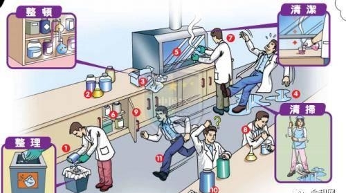 實(shí)驗(yàn)室能力建設(shè)，這幾點(diǎn)你一定要知道！(圖4)